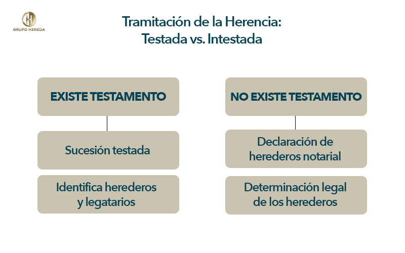 grupo hereda
