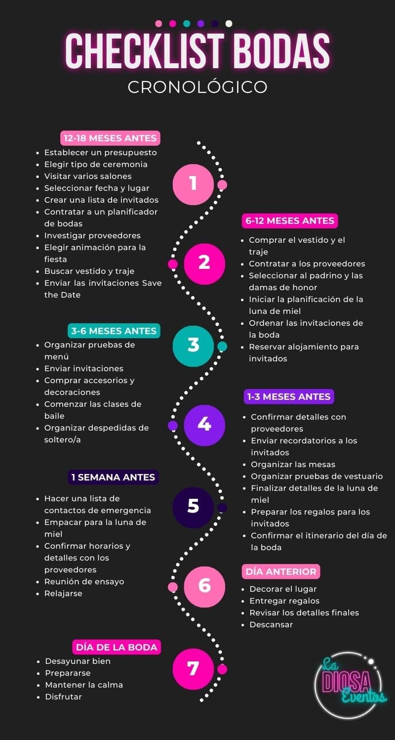 Infografía Checklist Boda