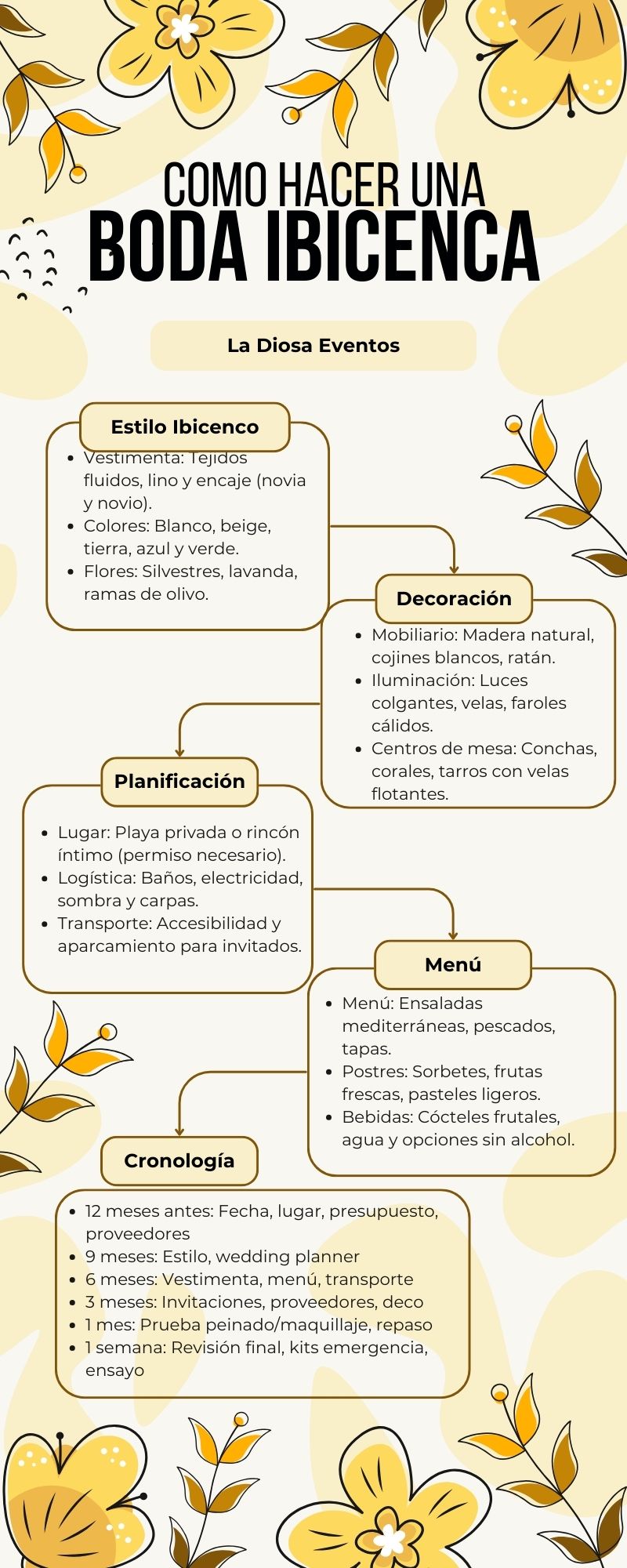 Cómo hacer una boda ibicenca