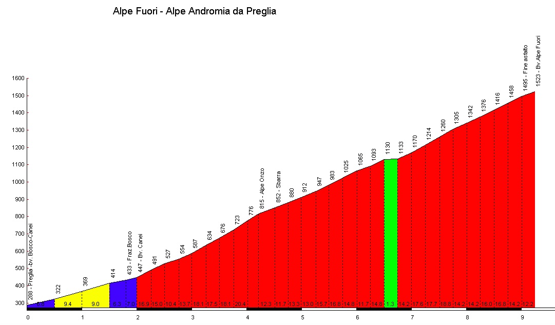 Alpe Fuori