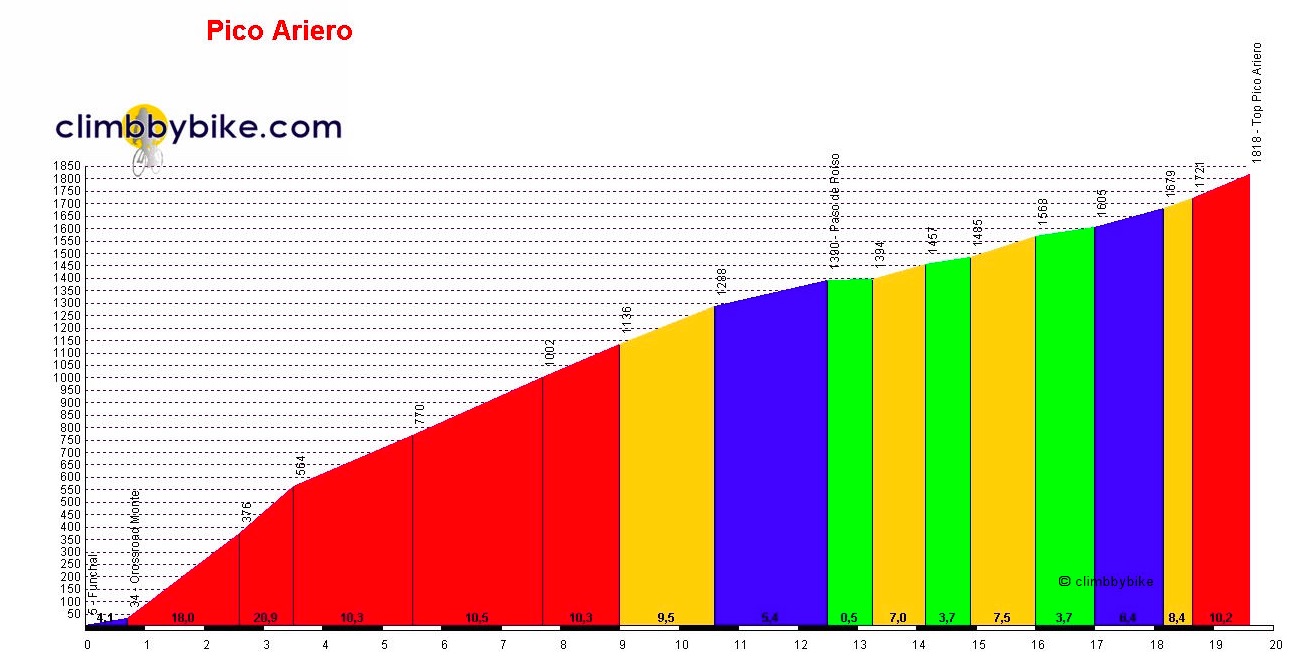 Arierio 1