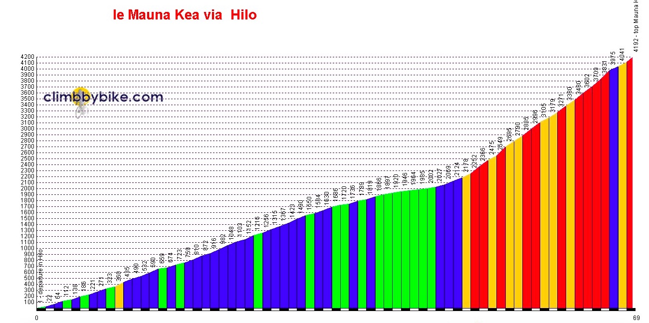 Mauna Kea