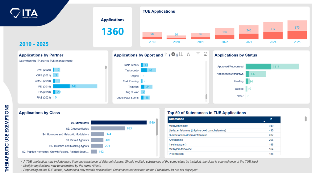 SOLICITUDES TUES TRIATLÓN ITA