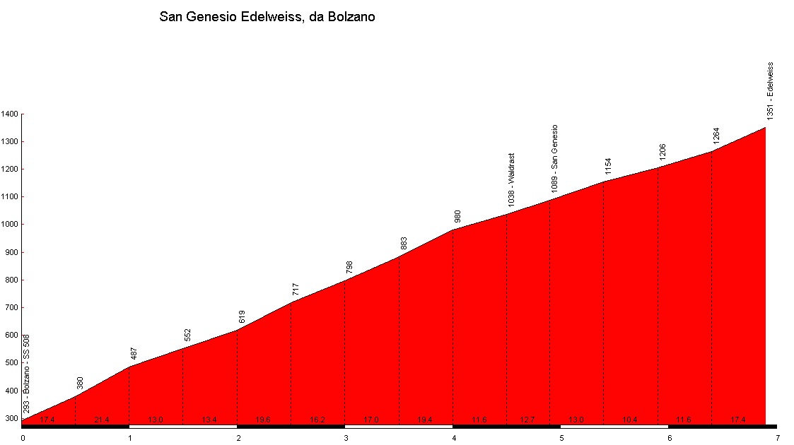 San Genesio