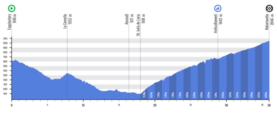 ciclismo
