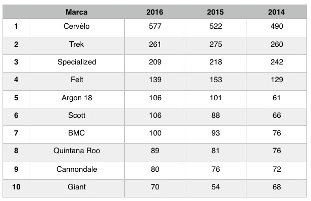 tabla-marcas
