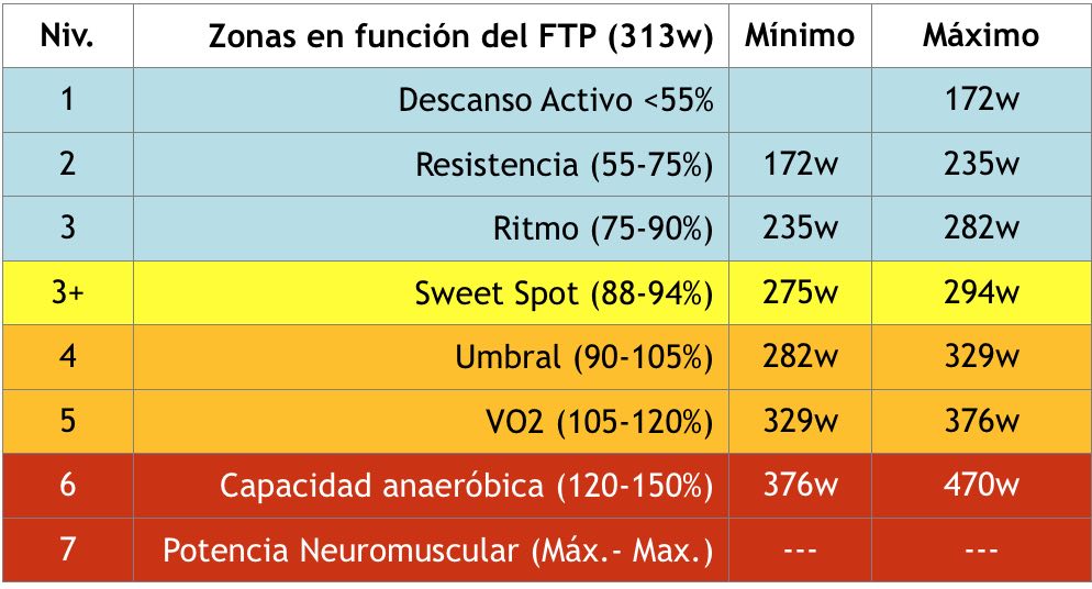 testdepotencia
