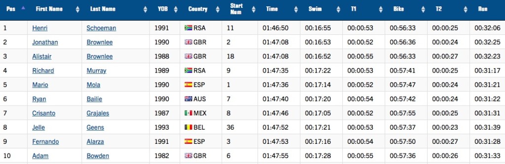 top10 wts